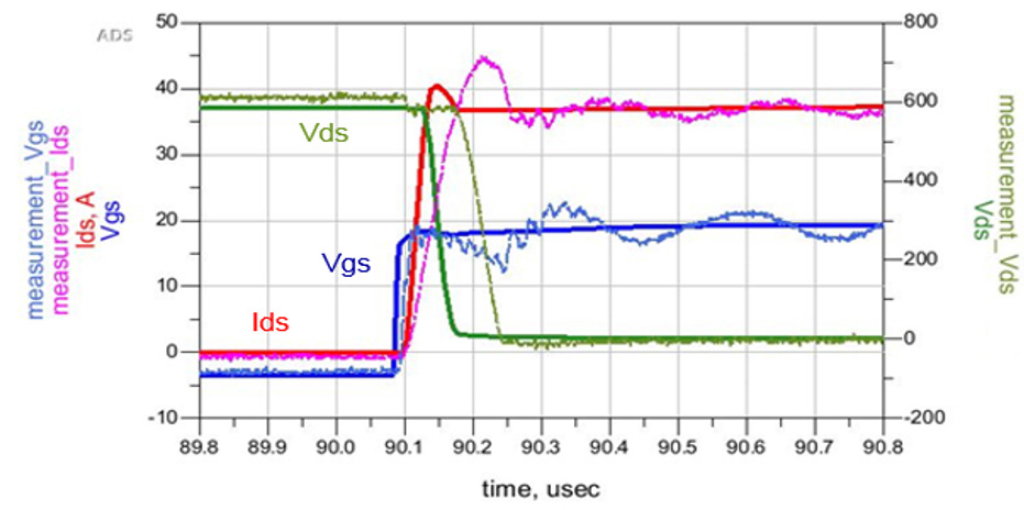 強(qiáng)混合動(dòng)力/全混合動(dòng)力汽車(chē)的簡(jiǎn)化設(shè)計(jì)