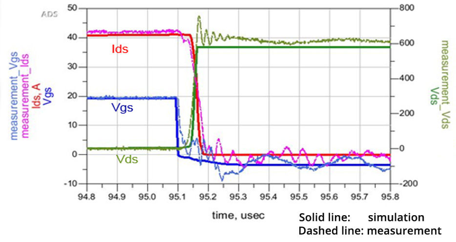 強(qiáng)混合動(dòng)力/全混合動(dòng)力汽車(chē)的簡(jiǎn)化設(shè)計(jì)