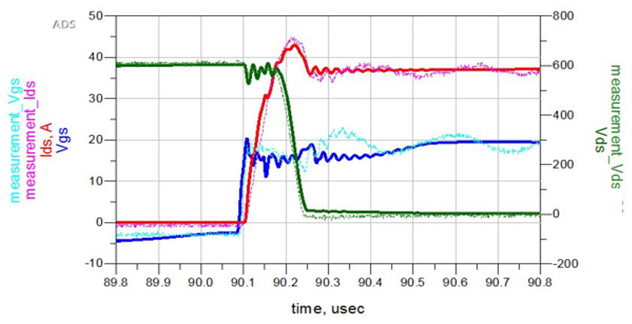 強(qiáng)混合動(dòng)力/全混合動(dòng)力汽車(chē)的簡(jiǎn)化設(shè)計(jì)