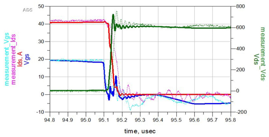 強(qiáng)混合動(dòng)力/全混合動(dòng)力汽車(chē)的簡(jiǎn)化設(shè)計(jì)