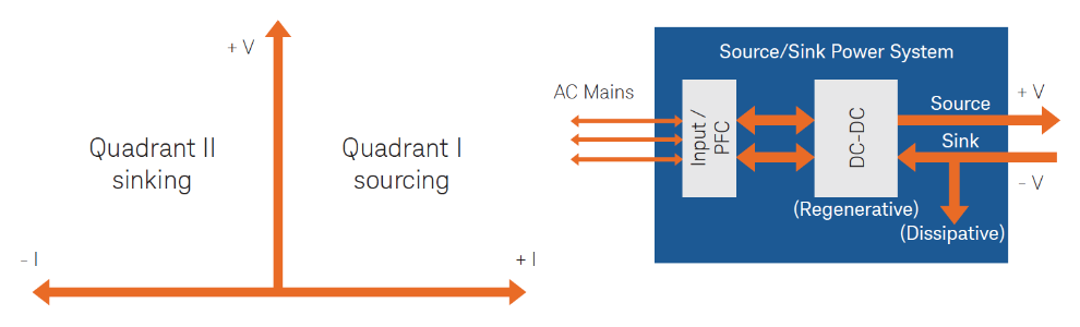 強(qiáng)混合動(dòng)力/全混合動(dòng)力汽車(chē)的簡(jiǎn)化設(shè)計(jì)
