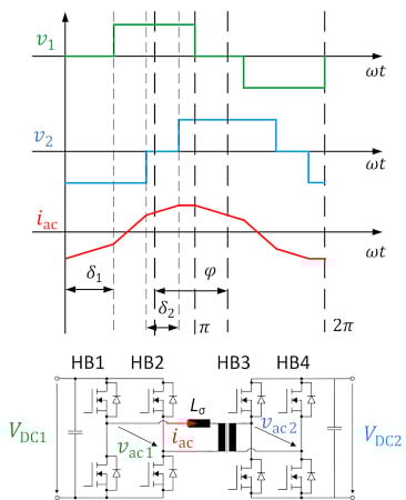為了提高功率密度，如何設(shè)計(jì)更高開關(guān)頻率的功率轉(zhuǎn)換器