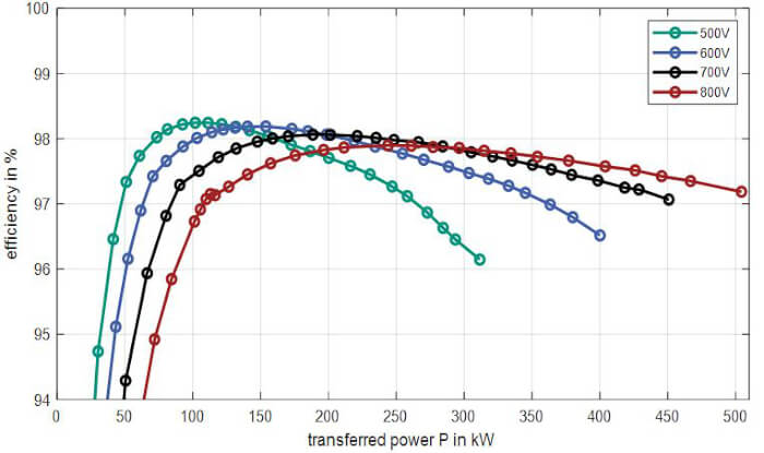 為了提高功率密度，如何設(shè)計(jì)更高開關(guān)頻率的功率轉(zhuǎn)換器