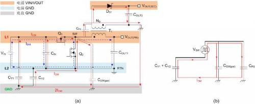 深入解析 DC/DC 轉(zhuǎn)換器的傳導(dǎo) EMI 特性