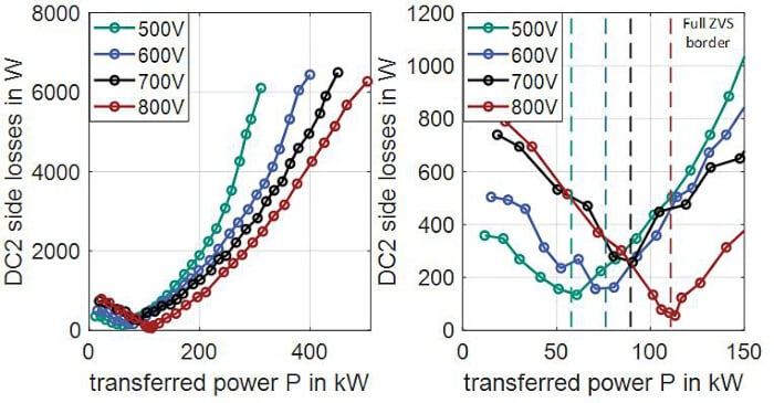 如何設(shè)計(jì)更高開(kāi)關(guān)頻率的功率轉(zhuǎn)換器