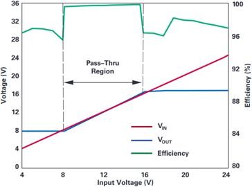 常見(jiàn)的 DC-DC 轉(zhuǎn)換器問(wèn)題分析