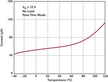 常見(jiàn)的 DC-DC 轉(zhuǎn)換器問(wèn)題分析