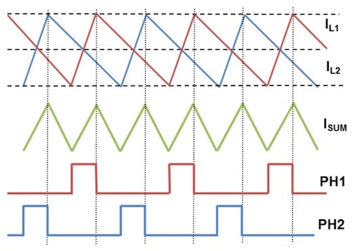 來自 TI 應(yīng)用說明的示例框圖。