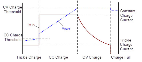 開關(guān)降壓升壓轉(zhuǎn)換器的USB供電設(shè)計介紹