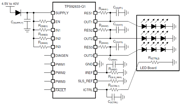 LED車燈之TPS92633-Q1獨(dú)特的設(shè)計
