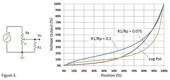 線性電位計(jì)如何調(diào)整以獲得精準(zhǔn)音量？