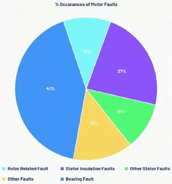 預(yù)測性維護傳感器的選型