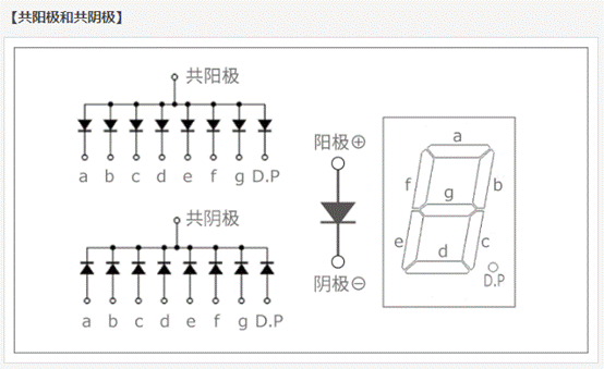 常用7段LED及術(shù)語解釋