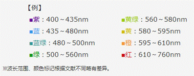 常用7段LED及術(shù)語解釋