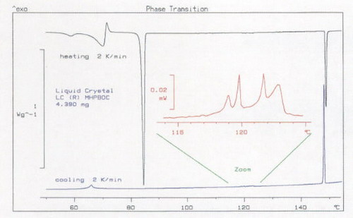 熱分析技術(shù)在LC、LCP及LCD中應(yīng)用