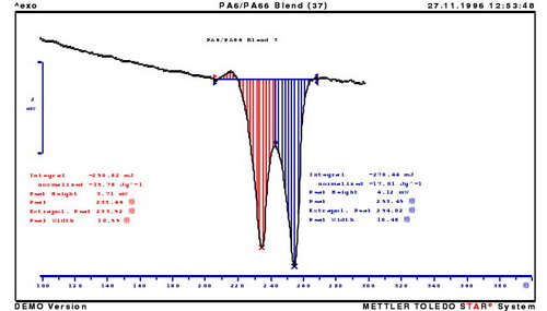 熱分析技術(shù)在LC、LCP及LCD中應(yīng)用