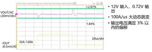 電源模塊與傳統(tǒng)分立器件開(kāi)發(fā)周期對(duì)比