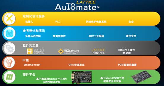 在馬達控制系統(tǒng)中，F(xiàn)PGA的應用