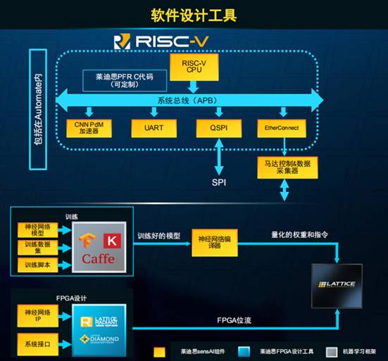 在馬達控制系統(tǒng)中，F(xiàn)PGA的應用
