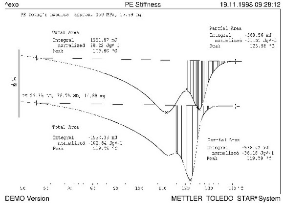 差示掃描量熱儀（DSC）與熱重分析儀（TGA）介紹