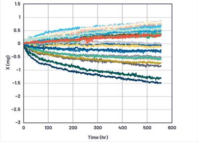 加速度計的基本原理及其高精度角度/傾斜檢測系統(tǒng)設計