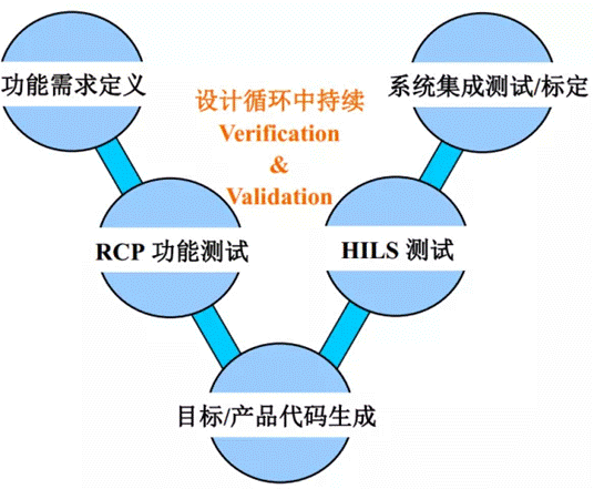 HDL代碼自動生成模型設(shè)計