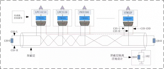 電子設(shè)計(jì)中信號(hào)地(CAN-GND)正確的接法