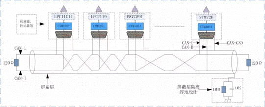 電子設(shè)計(jì)中信號(hào)地(CAN-GND)正確的接法