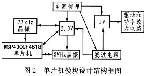 電機驅動電路如何通過發(fā)送控制信號就能實現(xiàn)對步進電機的控制