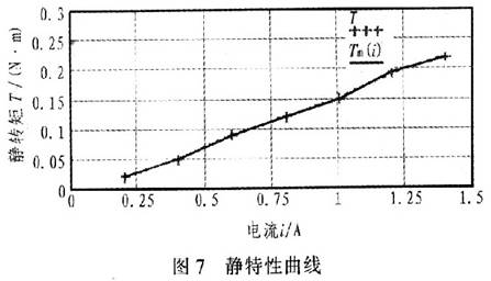 電機驅動電路如何通過發(fā)送控制信號就能實現(xiàn)對步進電機的控制