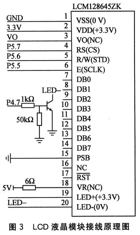 手持式儀器中核心模塊通用功能函數(shù)設(shè)計