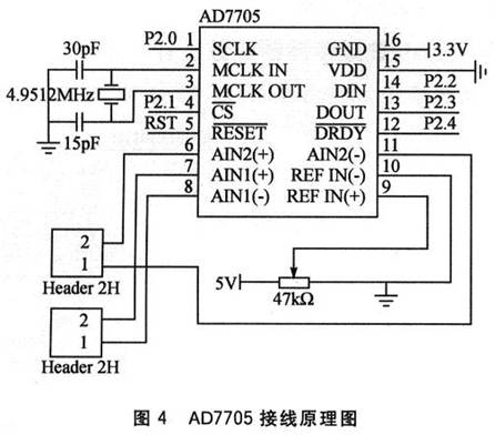 手持式儀器中核心模塊通用功能函數(shù)設(shè)計