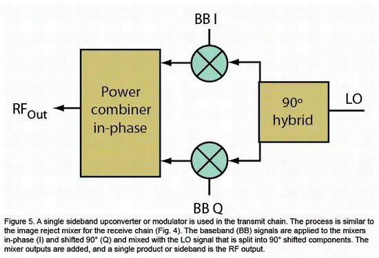 混頻器是輸出信號頻率等于兩輸入信號頻率之和