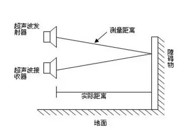 在無(wú)人機(jī)避障黑科技中，誰(shuí)將是真正的“黑馬”?