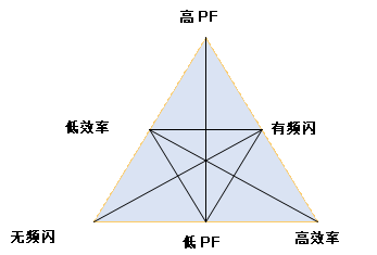 LED驅(qū)動兩種方案：線性驅(qū)動和開關(guān)型驅(qū)動