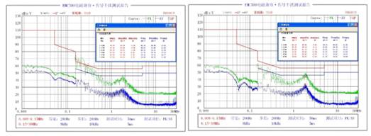 LED驅(qū)動兩種方案：線性驅(qū)動和開關(guān)型驅(qū)動