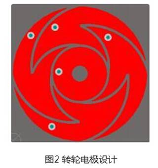 電容觸摸轉(zhuǎn)輪實(shí)現(xiàn)方案設(shè)計(jì)