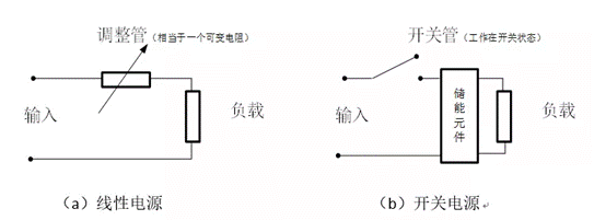 設(shè)計開關(guān)電源的難度有多大，需具備哪些知識呢?