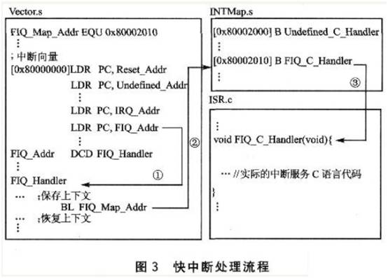 在嵌入式開發(fā)過程中， ISP設(shè)計(jì)的設(shè)計(jì)原理