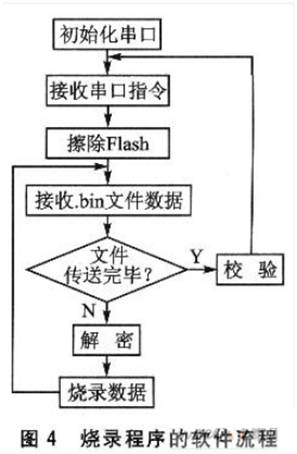 在嵌入式開發(fā)過程中， ISP設(shè)計(jì)的設(shè)計(jì)原理
