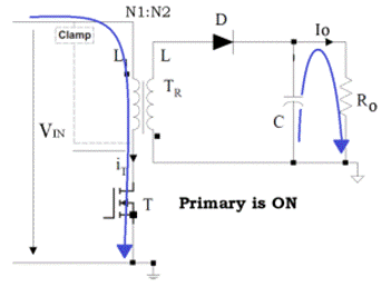 采用準(zhǔn)諧振技術(shù)，減少諧振現(xiàn)象對MOS管的影響