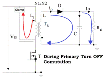 采用準(zhǔn)諧振技術(shù)，減少諧振現(xiàn)象對MOS管的影響