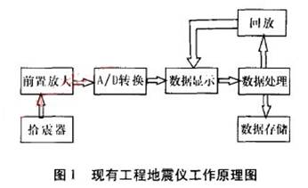 簡易地震儀的新型技術(shù)方案設(shè)計(jì)