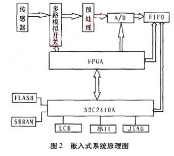 簡易地震儀的新型技術(shù)方案設(shè)計(jì)