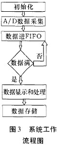 簡易地震儀的新型技術(shù)方案設(shè)計(jì)