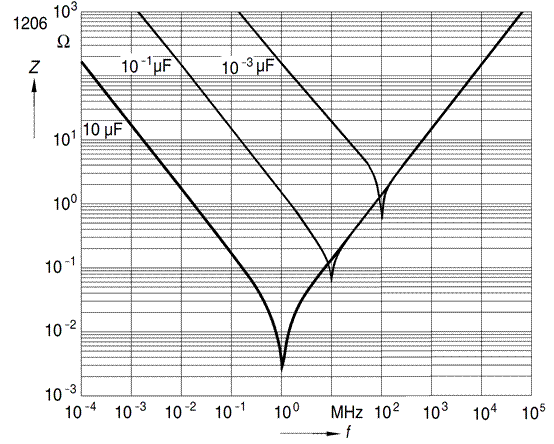 真的是大電容濾低頻，小電容濾高頻?嗎
