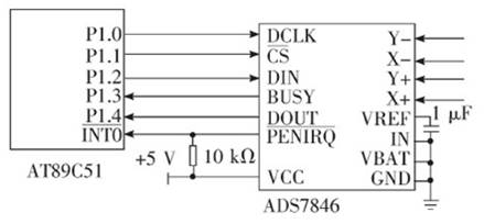 液晶顯示觸摸屏的硬件設計