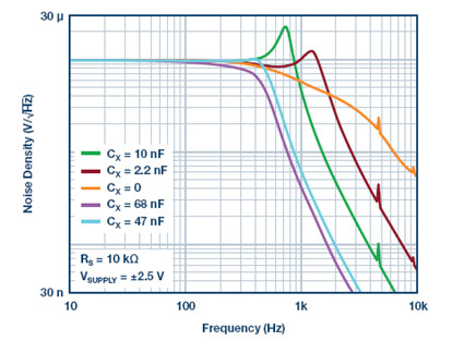 白噪聲發(fā)生器為什么比掃頻正弦波更簡單、更快速