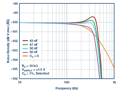 白噪聲發(fā)生器為什么比掃頻正弦波更簡單、更快速