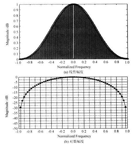 滾降噪聲源能夠驅(qū)動耳機或小型揚聲器的音頻噪聲發(fā)生器